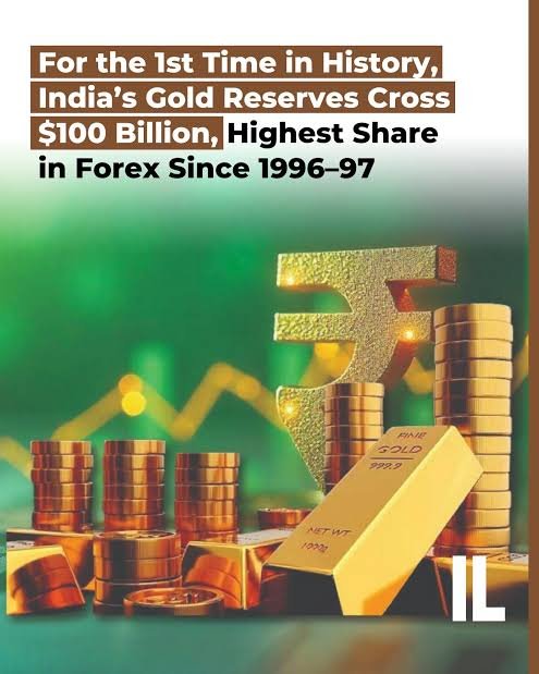 India’s Gold Reserves Cross $100 Billion for the First Time!