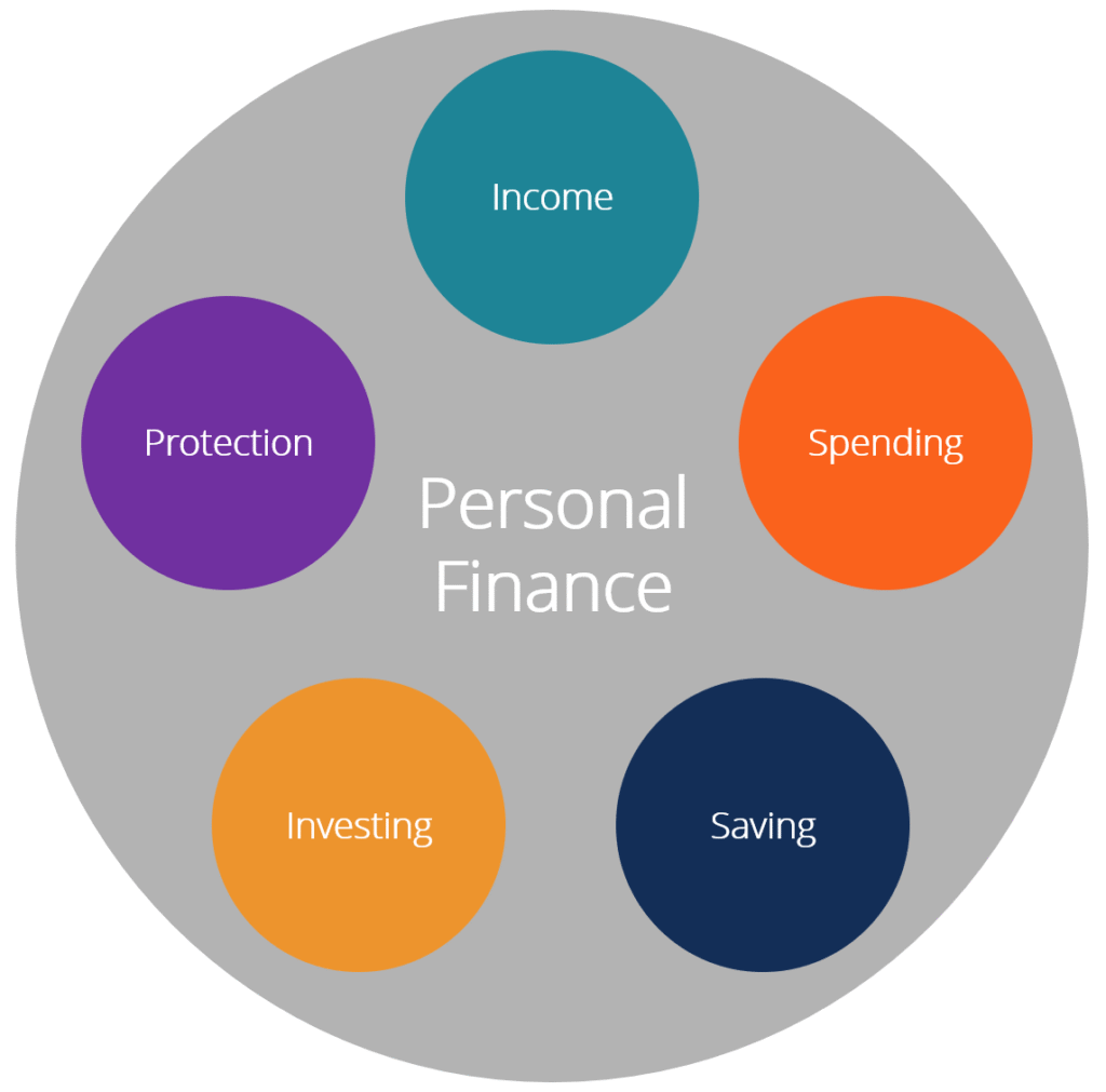 Personal Finance Red Flags Related To Savings & Emergency Planning