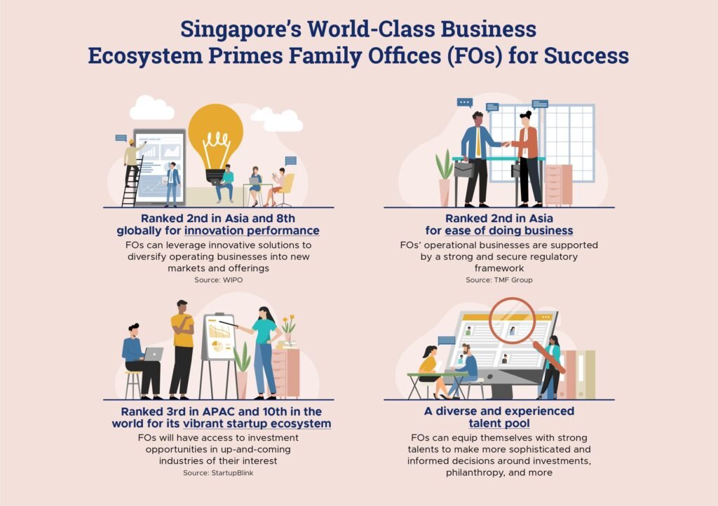 How Singapore is Redefining Global Wealth Management: The Rise of Family Offices in a Changing Financial Environment