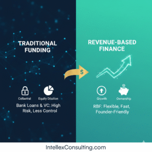 Revenue-Based Finance in India 2026: The Ultimate Founder’s Guide to Non-Dilutive Growth Capital