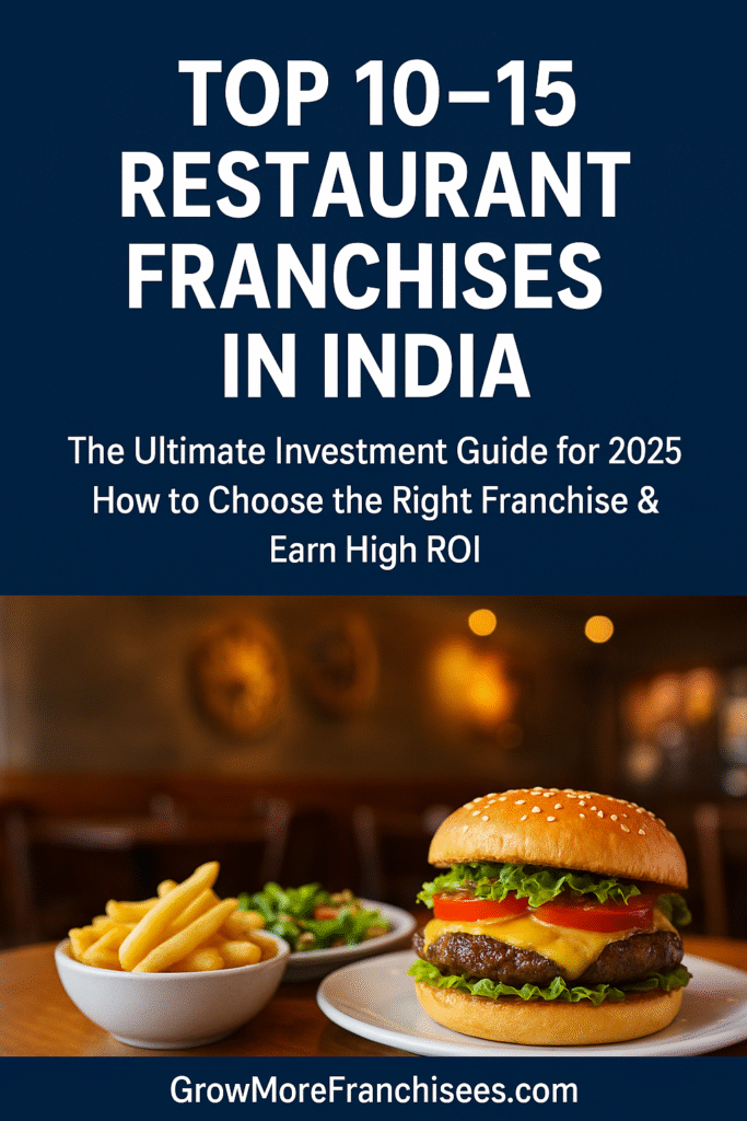 Top 10–15 Restaurant Franchises in India: The Ultimate Investment Guide for 2026 - How to Choose the Right Franchise & Earn High ROI