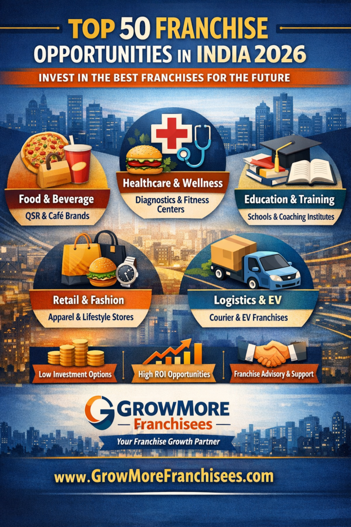 The Definitive Guide to the Top 50 Franchise Opportunities in India 2026.