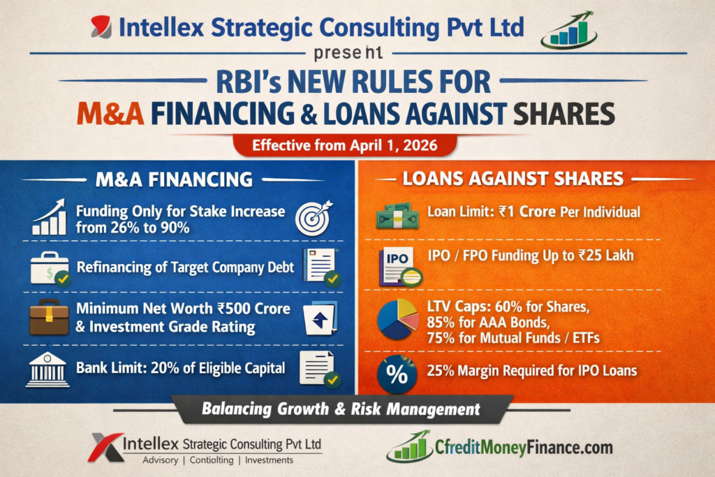 RBI’s New Rules for M&A Financing & Loans Against Shares (Effective April 1, 2026): A Complete Guide for Corporates, Investors & Banks