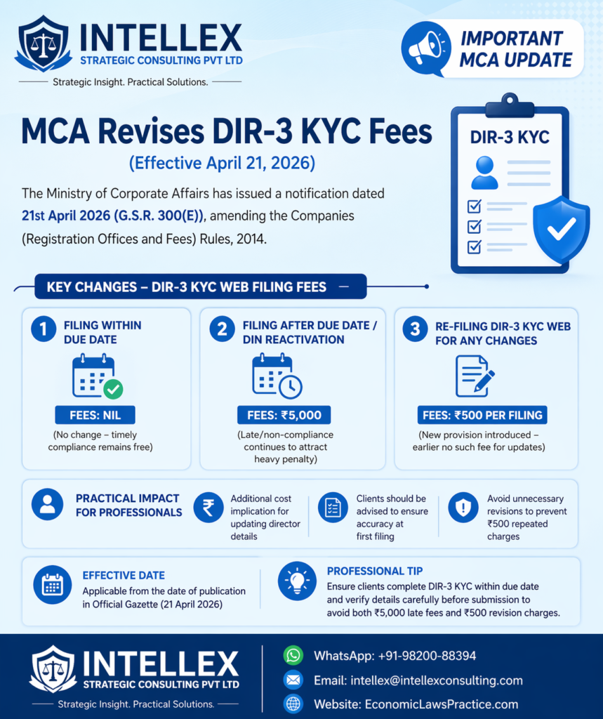 MCA Revises DIR-3 KYC Fees (April 2026): Complete Guide for Directors, Companies & Professionals