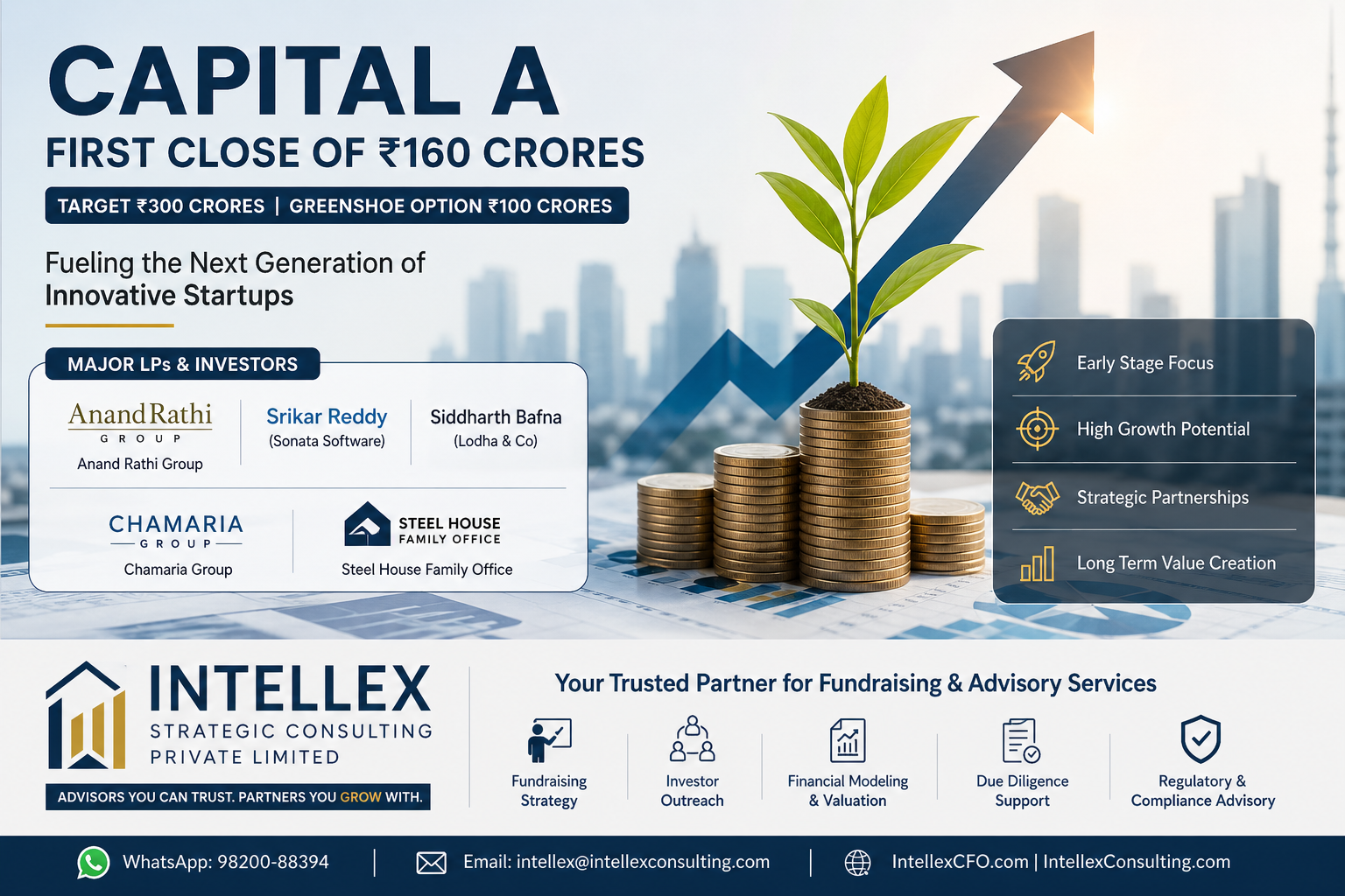 Capital A Fund First Close at ₹160 Crore: Investment Strategy, Founders ...