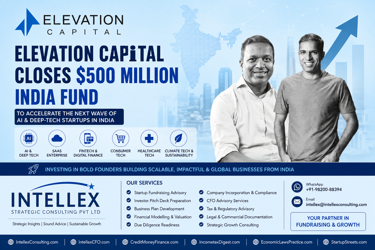 Elevation Capital Closes $500 Million India Fund: A Landmark Opportunity for AI & Deep-Tech Startups in India.