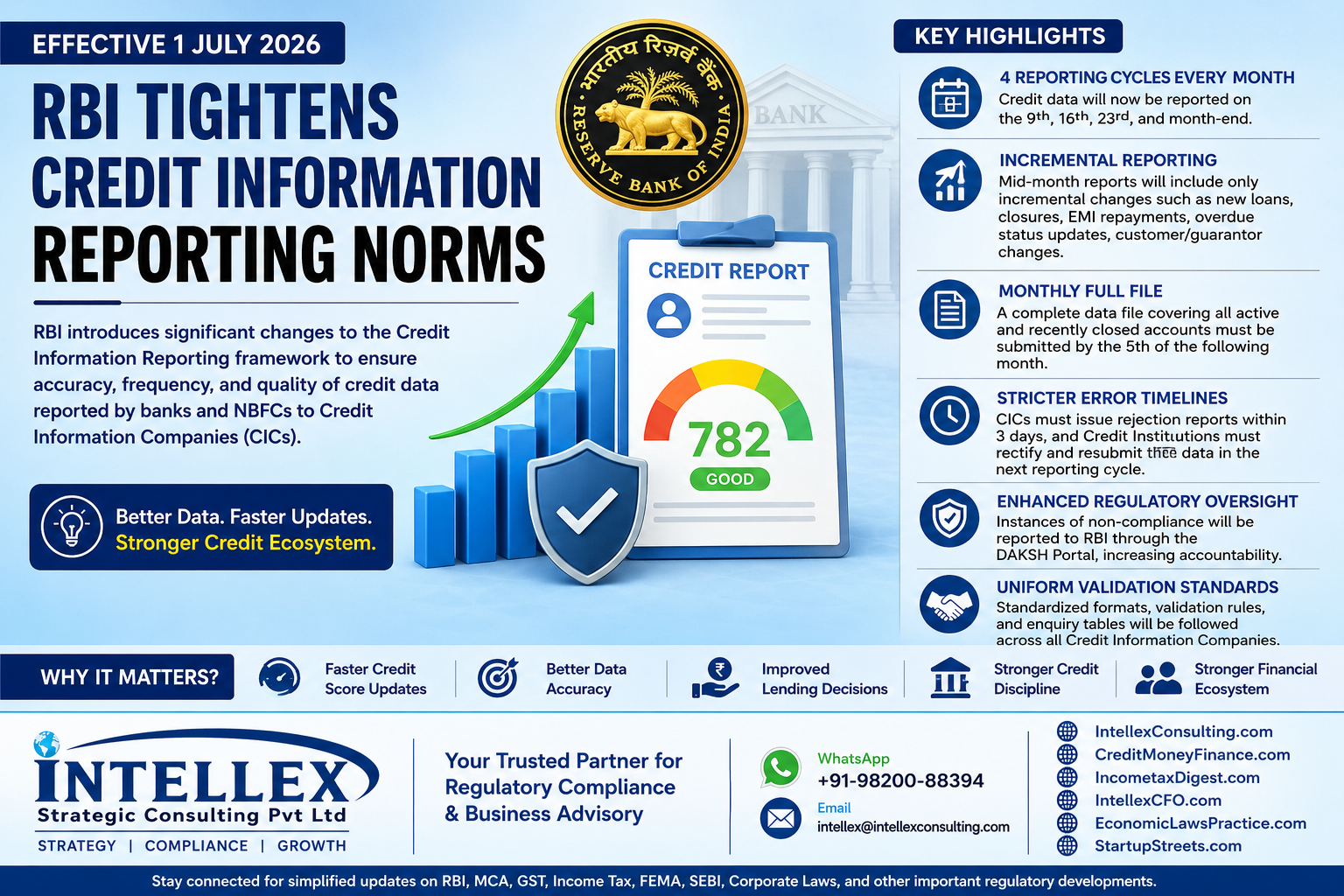 RBI Tightens Credit Information Reporting Norms from 1 July 2026: What Banks, NBFCs, Businesses and Borrowers Must Know.