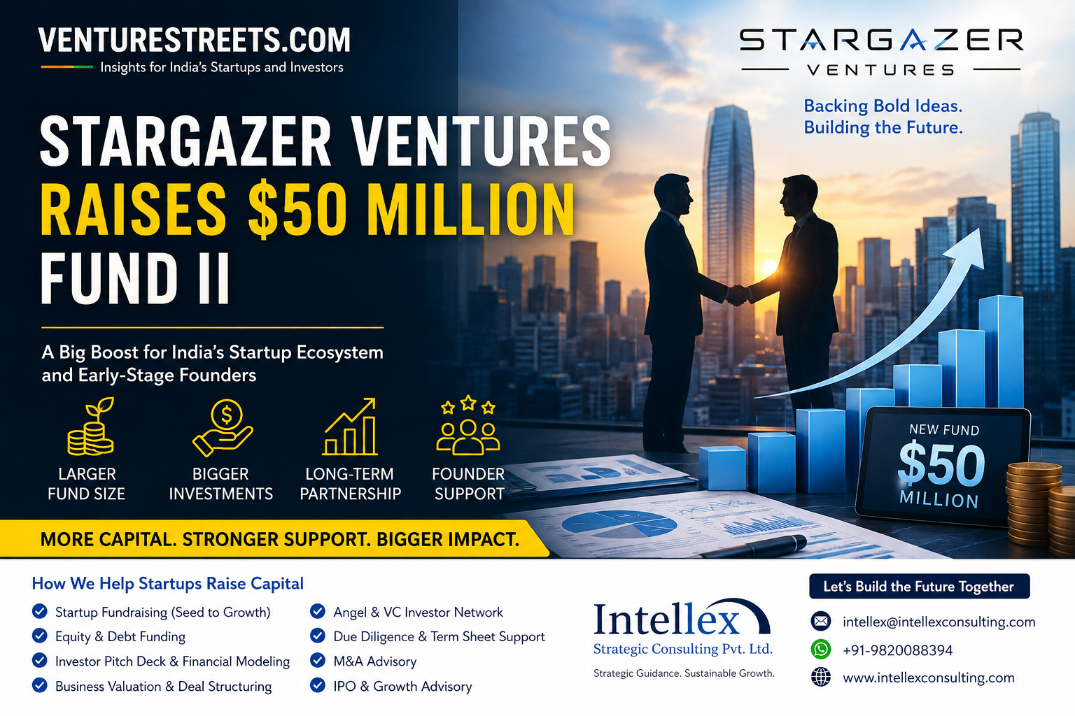 Stargazer Ventures Raises $50 Million Fund II: Investment Strategy, Portfolio, Founder Insights & Fundraising Guide for Indian Startups.