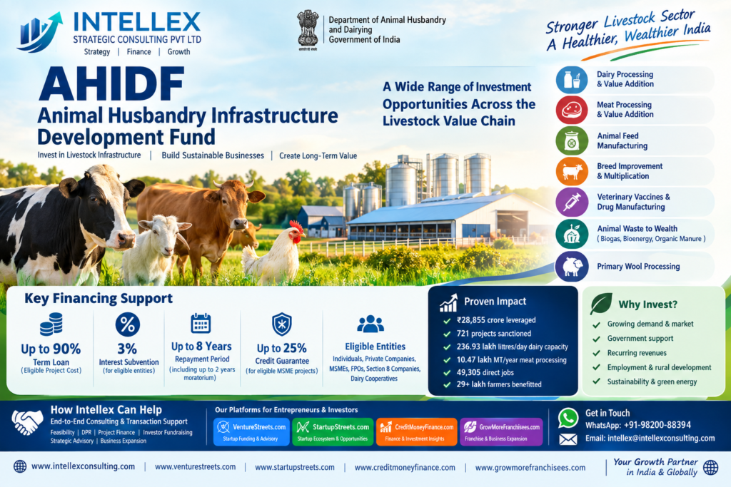 AHIDF Scheme 2026:: A Major Financing Opportunity for Dairy, Meat, Animal Feed, Veterinary and Livestock Infrastructure Businesses in India.