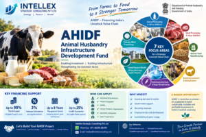 AHIDF Scheme 2026:: A Major Financing Opportunity for Dairy, Meat, Animal Feed, Veterinary and Livestock Infrastructure Businesses in India.