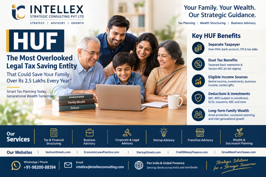 HUF in India: The Most Overlooked Family Tax-Planning Structure - How a Hindu Undivided Family Can Legally Reduce Family Tax and Build Wealth.